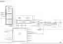 Fig. 05 - Method for validating an external software module for its use by a system-on-a-chip