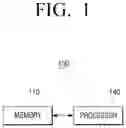Fig. 02 - PROVIDING A UNIQUE INITIAL PASSWORD
