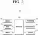 Fig. 03 - PROVIDING A UNIQUE INITIAL PASSWORD