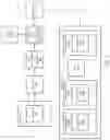 Fig. 03 - Compartment isolation for load store forwarding