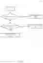 Fig. 07 - Compartment isolation for load store forwarding