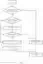 Fig. 08 - Compartment isolation for load store forwarding