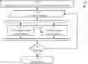 Fig. 01 - Neural network confidentiality