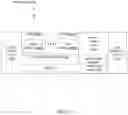 Fig. 19 - Device, system and method to efficiently update a secure arbitration mode module