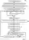 Fig. 04 - Method and system for remote management of access to appliances