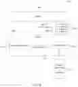 Fig. 10 - Method and system for remote management of access to appliances