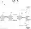 Fig. 02 - Security automation using robotic process automation