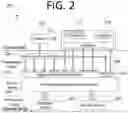 Fig. 03 - Security automation using robotic process automation