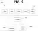 Fig. 05 - Security automation using robotic process automation