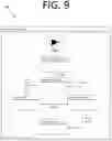 Fig. 10 - Security automation using robotic process automation