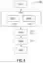 Fig. 04 - Method and System for Security Management on a Mobile Storage Device