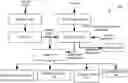 Fig. 01 - Systems and methods for policy violation processing
