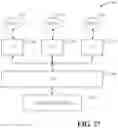 Fig. 28 - Data lifecycle discovery and management