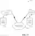 Fig. 38 - Data lifecycle discovery and management