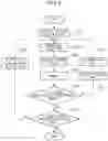 Fig. 10 - MODELING SYSTEM AND MODELING APPARATUS, MODELING METHOD, AND MODELING PROGRAM