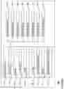 Fig. 02 - SIMULATIONS FOR EVALUATING DRIVING BEHAVIORS OF AUTONOMOUS VEHICLES