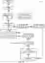 Fig. 14 - Dataflow function offload to reconfigurable processors