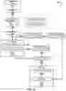 Fig. 17 - Dataflow function offload to reconfigurable processors