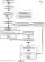 Fig. 18 - Dataflow function offload to reconfigurable processors