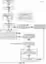 Fig. 13 - Executing a neural network graph using a non-homogenous set of reconfigurable processors