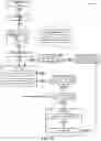 Fig. 14 - Executing a neural network graph using a non-homogenous set of reconfigurable processors