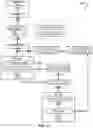 Fig. 18 - Executing a neural network graph using a non-homogenous set of reconfigurable processors