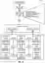 Fig. 22 - Executing a neural network graph using a non-homogenous set of reconfigurable processors