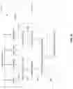 Fig. 40 - Executing a neural network graph using a non-homogenous set of reconfigurable processors