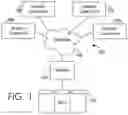 Fig. 02 - Regulatory document analysis with natural language processing