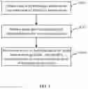 Fig. 02 - TEXT ERROR-CORRECTING METHOD, APPARATUS, ELECTRONIC DEVICE AND READABLE STORAGE MEDIUM