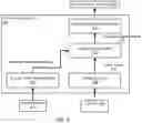 Fig. 03 - Generating author vectors