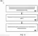 Fig. 07 - Generating author vectors