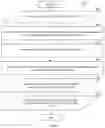 Fig. 09 - System and method thereof for determining vendor's identity based on network analysis methodology