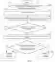 Fig. 10 - System and method thereof for determining vendor's identity based on network analysis methodology