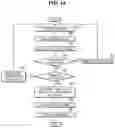 Fig. 19 - DIALOGUE SYSTEM, A VEHICLE HAVING THE SAME, AND A METHOD OF CONTROLLING A DIALOGUE SYSTEM