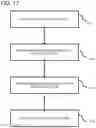 Fig. 18 - GENERATING HYPOTHESES IN DATA SETS