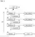 Fig. 05 - Method for determining optimal anomaly detection model for processing input data