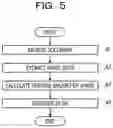 Fig. 06 - COMPUTER-READABLE RECORDING MEDIUM STORING IMAGE OUTPUT PROGRAM, IMAGE OUTPUT METHOD, AND IMAGE OUTPUT APPARATUS