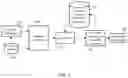 Fig. 04 - AUTOMATED GENERATION OF MACHINE LEARNING MODEL PIPELINE COMBINATIONS