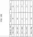 Fig. 15 - SEMICONDUCTOR DEVICE AND METHOD OF DRIVING THE SAME