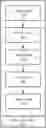 Fig. 01 - TRAINING A SEMANTIC PARSER USING ACTION TEMPLATES