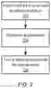 Fig. 03 - TRAINING A SEMANTIC PARSER USING ACTION TEMPLATES