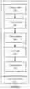 Fig. 04 - TRAINING A SEMANTIC PARSER USING ACTION TEMPLATES