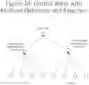 Fig. 17 - Asynchronous agents with learning coaches and structurally modifying deep neural networks without performance degradation