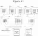 Fig. 18 - Asynchronous agents with learning coaches and structurally modifying deep neural networks without performance degradation