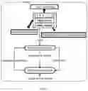 Fig. 07 - Method and platform for pre-trained language model automatic compression based on multilevel knowledge distillation