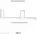 Fig. 06 - Data-Driven Methodology for Automatic Detection of Data Drift