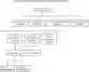 Fig. 01 - KNOWLEDGE MANAGEMENT SYSTEM