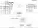 Fig. 01 - Generalized production rules—N-gram feature extraction from abstract syntax trees (AST) for code vectorization