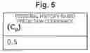 Fig. 07 - DESTINATION PREDICTION DEVICE, METHOD, AND PROGRAM